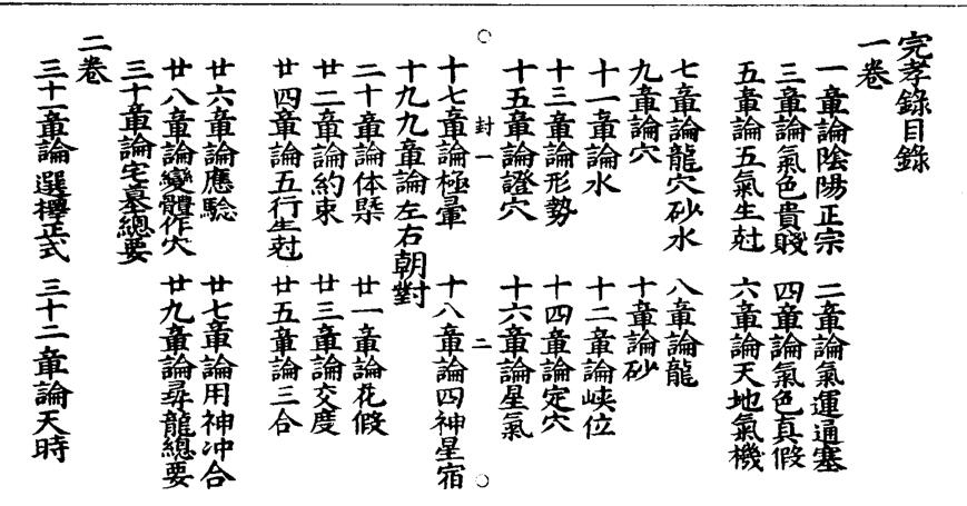 gfs210219 堪輿完孝錄 风水古书籍.pdf