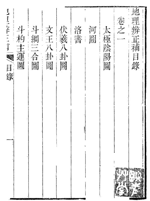 地理辯正補  朱小鶴.pdf