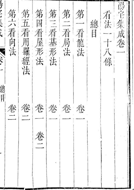 阳宅集成，古籍书阁，风水古籍百度网盘下载