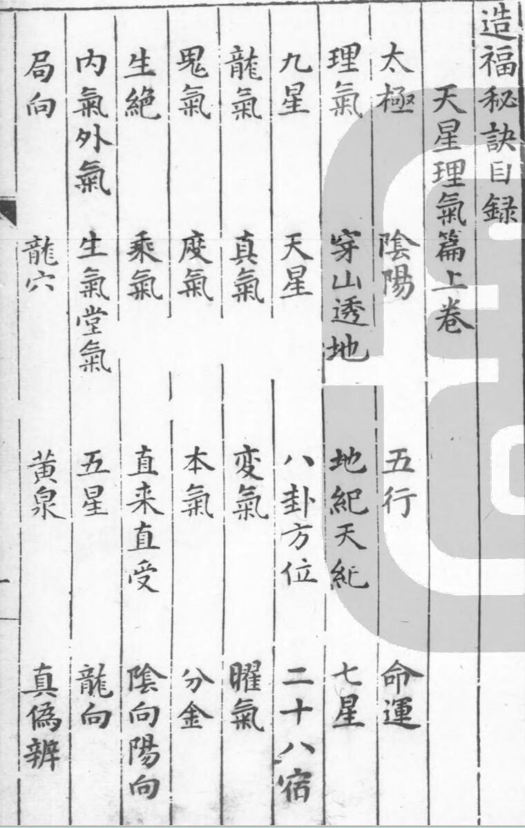 风水堪舆典籍徽郡重刊造福秘诀2册