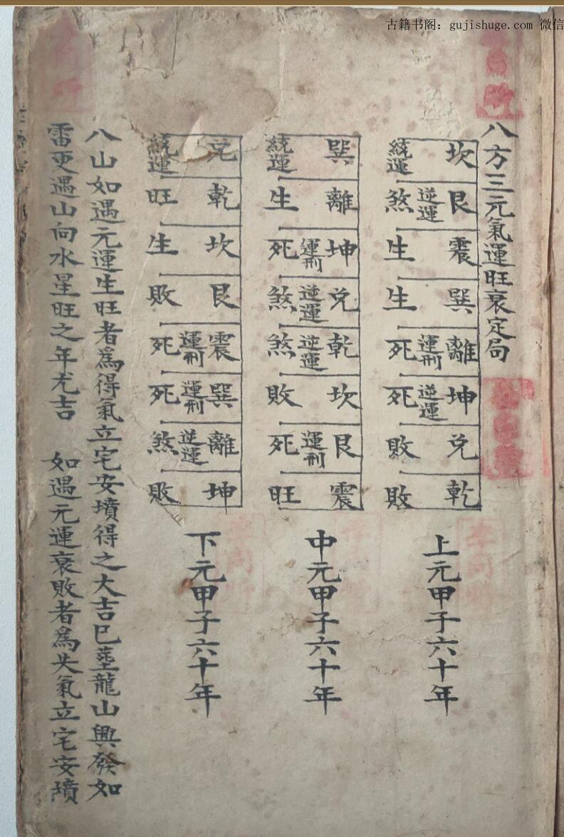 风水古籍《地理八方气运》《地理八方三元气运旺衰定局》