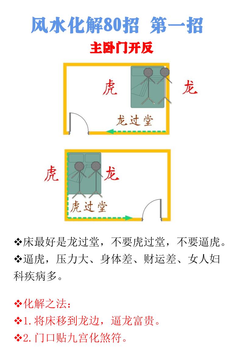 《风水化解80招》