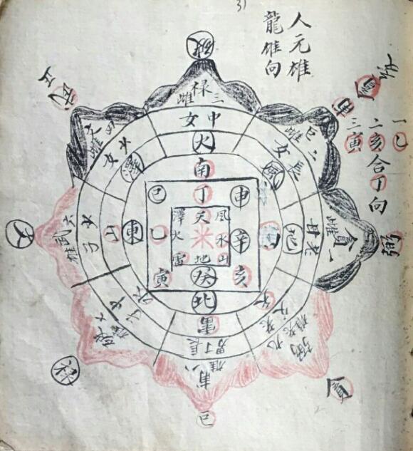 PDF 三元大卦，地理.风水古籍 百度网盘下载