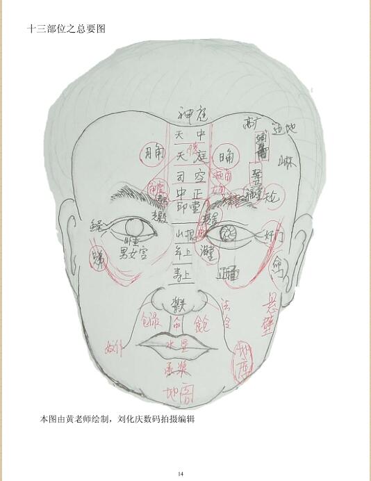 黄元甫面相手相讲座