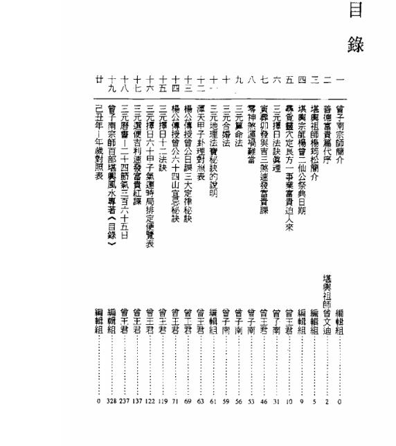 曾王君2009年曾子南宗师三元地理择日通胜便览