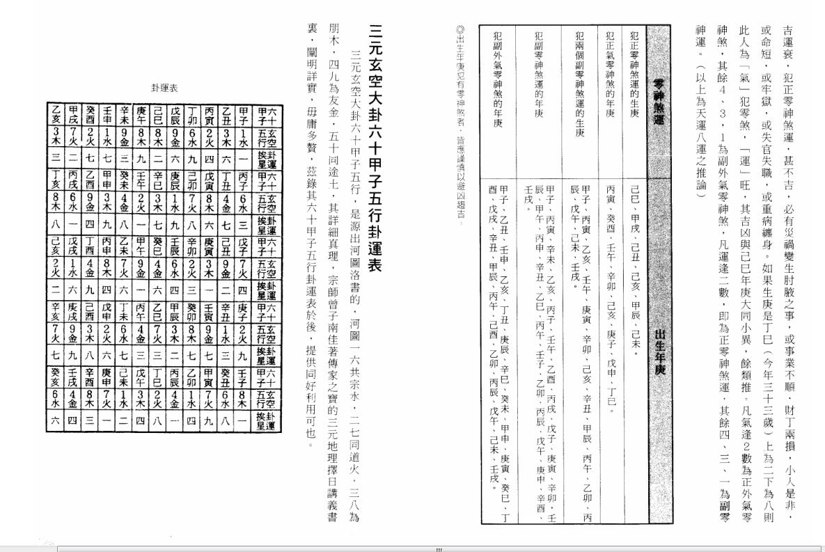 曾王君2010年曾子南宗师三元地理择日通胜便览