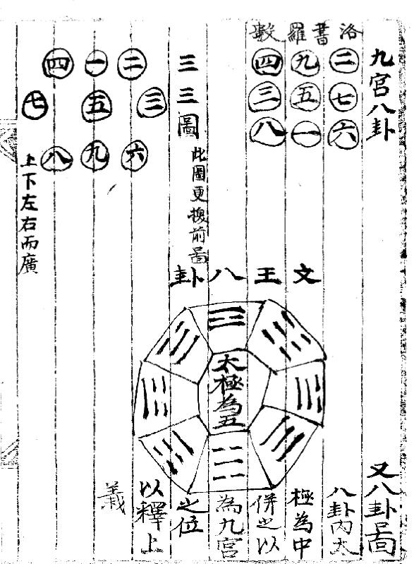 苟全方（奇门）