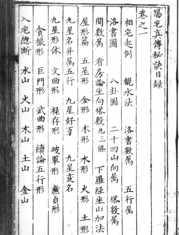 精刻編集陽宅真傳秘訣.pdf百度网盘资源下载！古籍网 古籍书阁，国学资源网，易善医书