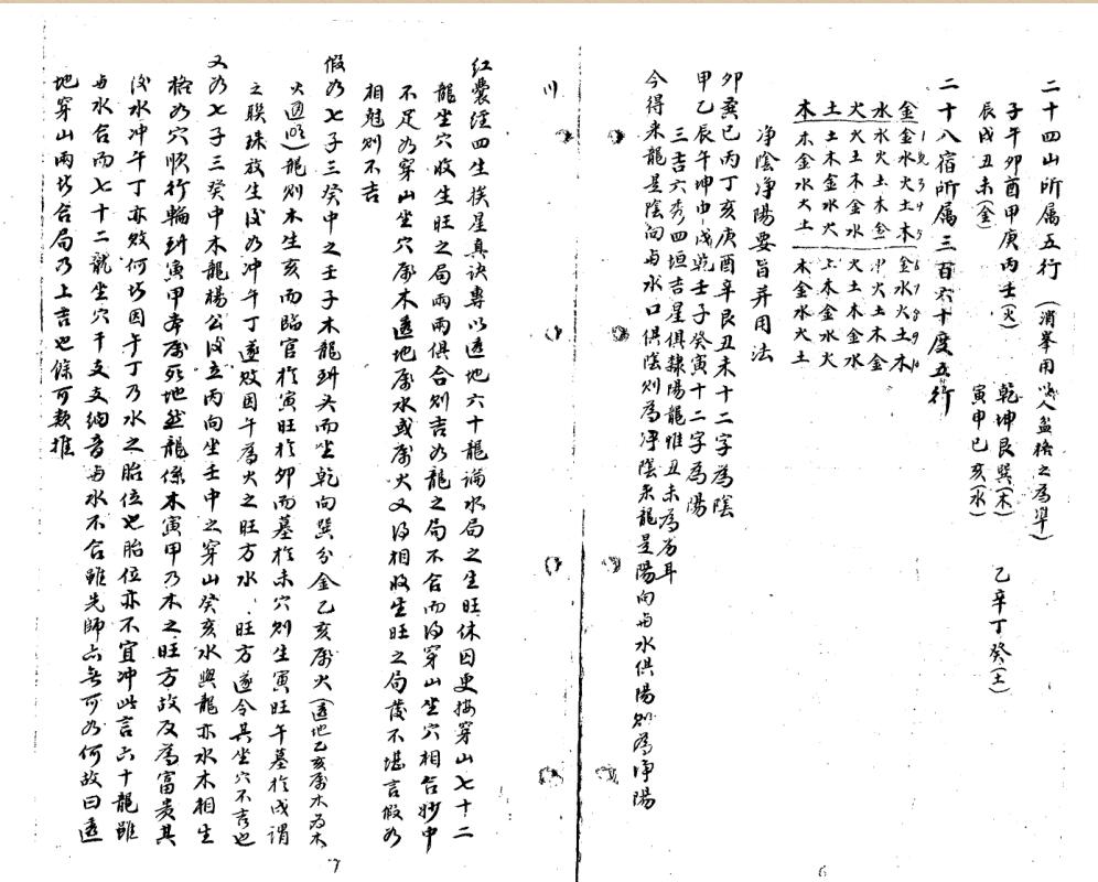 红囊经精解.pdf百度网盘资源下载！古籍网 古籍书阁，国学资源网，易善医书