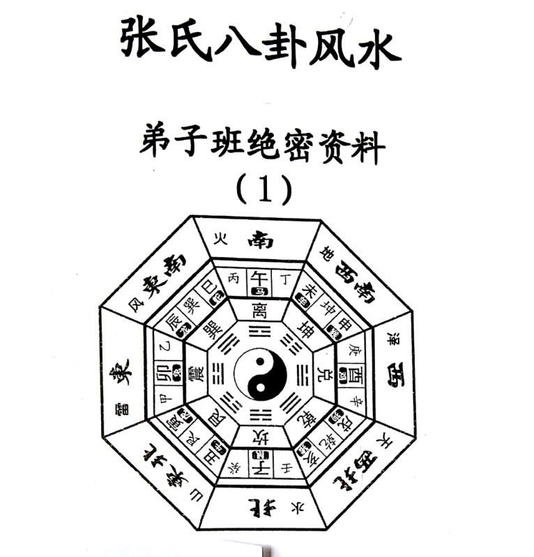 张社平八卦风水PDF百度网盘资源下载！古籍网 古籍书阁，国学资源网，易善医书 古籍屋