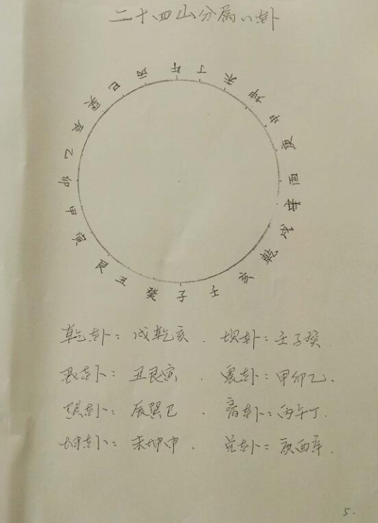 李林升道家八宅真经.pdf 讲课教材手写体118页 百度网盘下载！