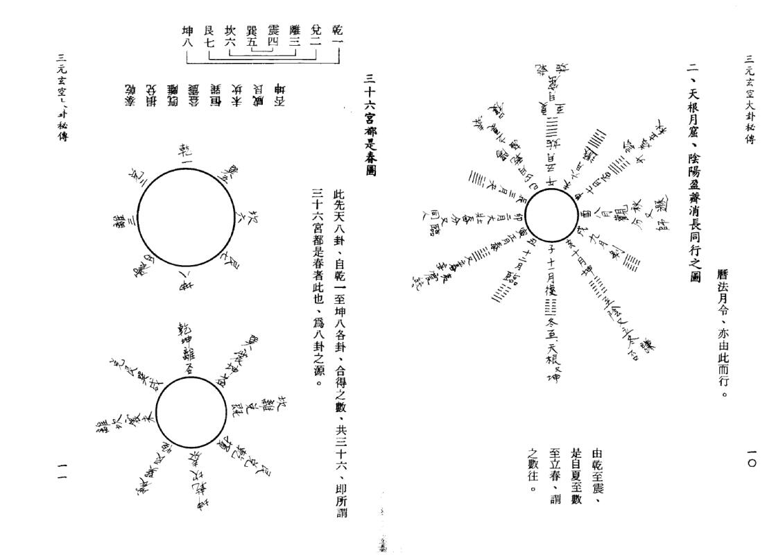 三元玄空大卦秘传—孙长庚遗诀.pdf 87页