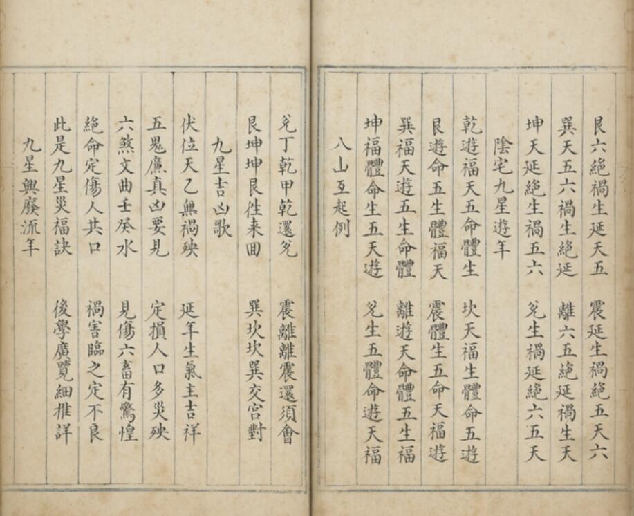 三元通天照水經四卷