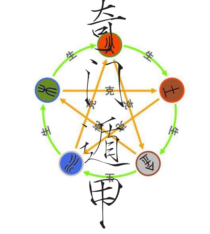 《奇门遁甲秘笈大全》.pdf