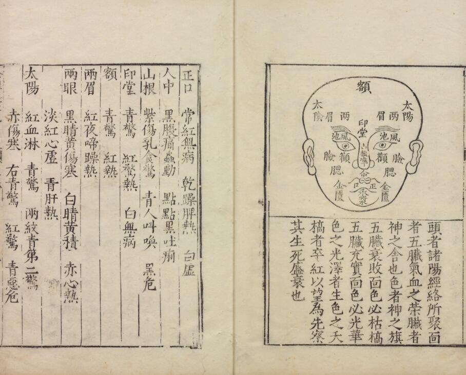 全婴要览.2卷.明闵道扬撰.明隆庆6年金陵刊本.1572年