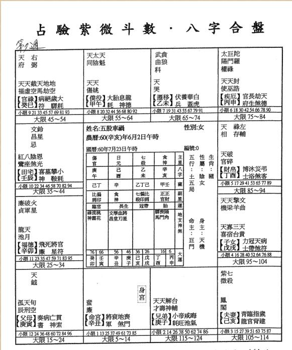 天魁夫人斗数讲义高階班(上中下).pdf