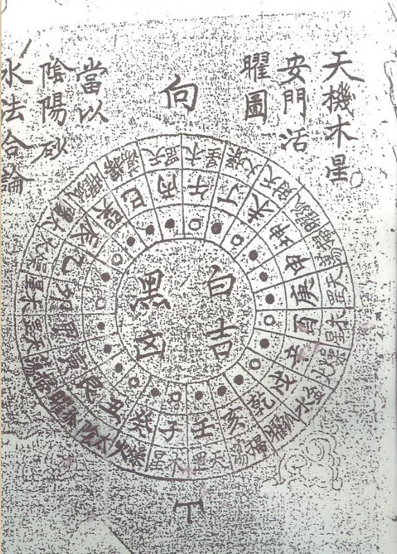 杨公开门放水取路决_手抄本_阳宅秘籍