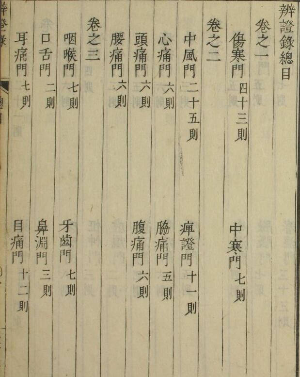 辨证录（1-14卷）