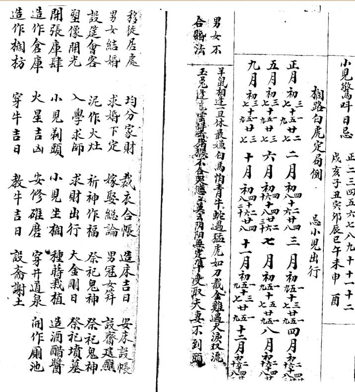 小児驚呌日忌-择日古籍