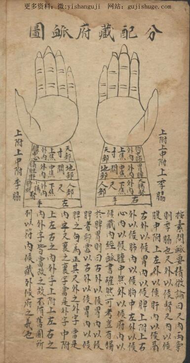 龚廷贤 脉药方抄 1615 (药性歌括)