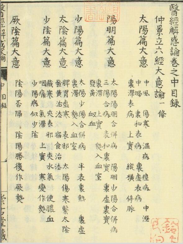 医经解惑论（上中下卷）