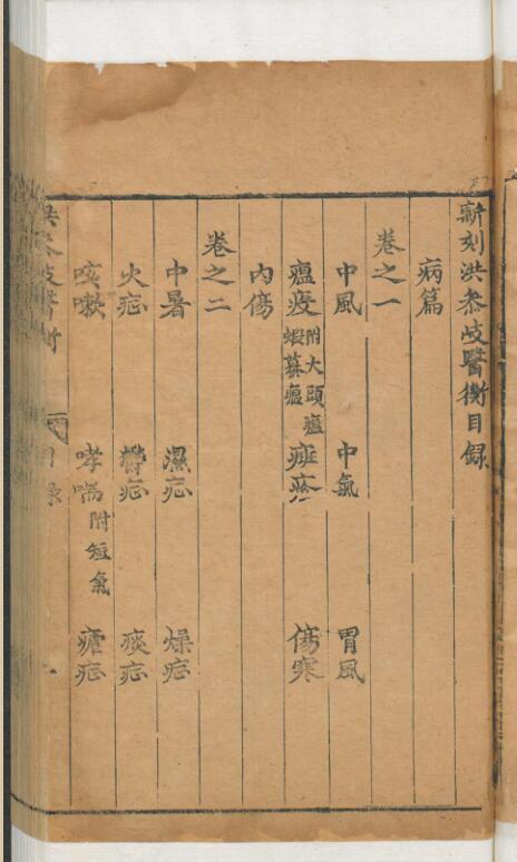 新刻医衡. 洪正立编纂 上官铉. 鉴定