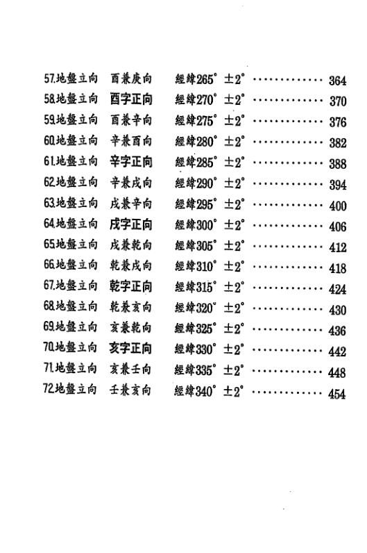 张庆和-阳宅造配得诀篇 462页