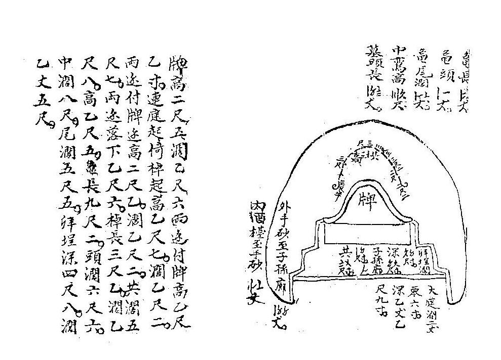 武礁山叟-阴宅寻龙点穴集