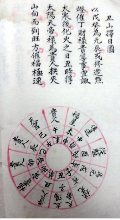 廿四山天帝太阳禄马贵到山择日