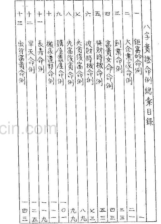 陈柏榆手抄：八字证实命例（珍品）