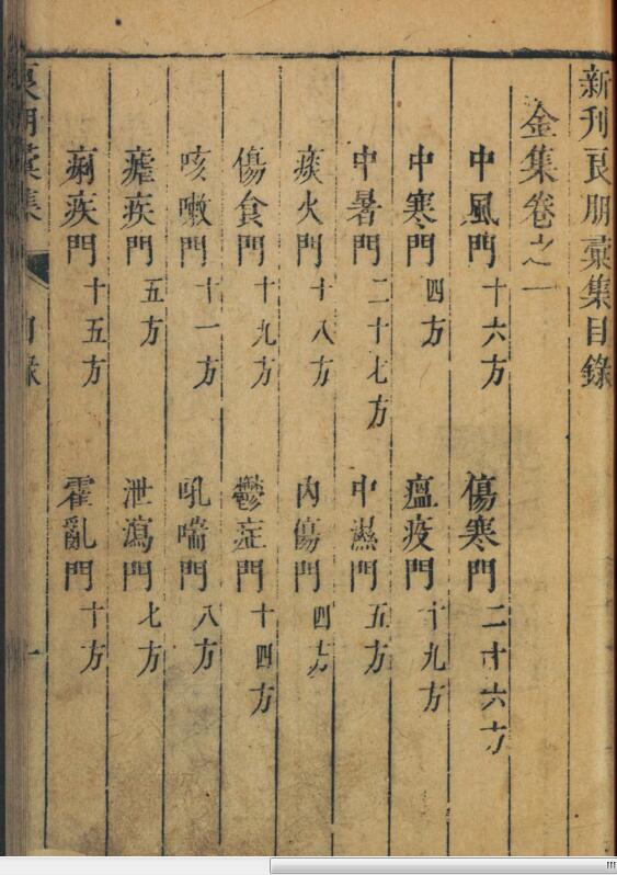 良朋合集经验神方 中医古籍