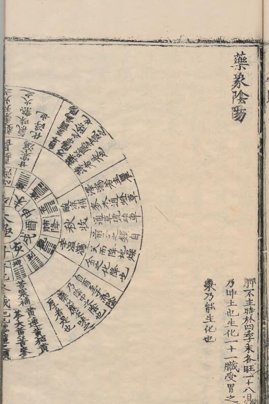 合刻八种医书-药象阴阳