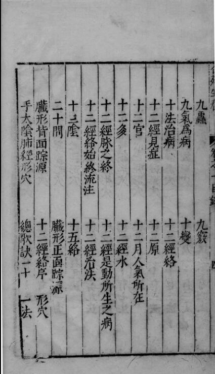 杏苑生春高清分卷PDF（34部分）——古籍书阁