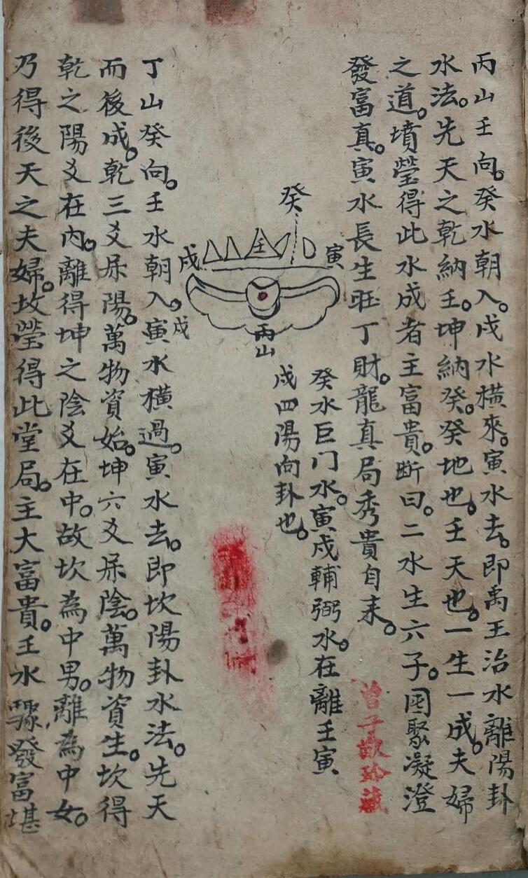 民间手抄本《龙局真穴秘断》（二十二局山向）