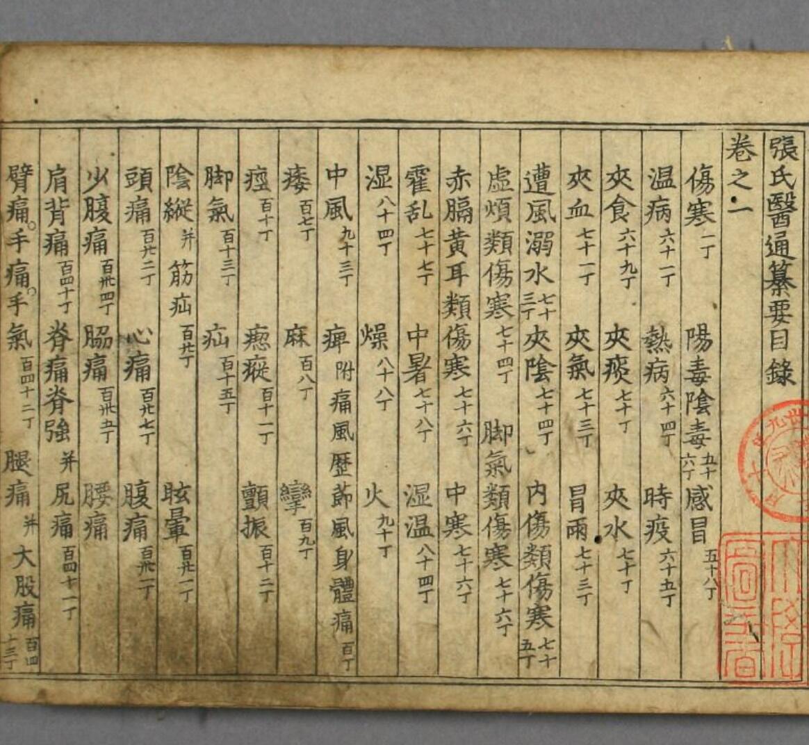 张氏医通（1-4卷）——古籍书阁