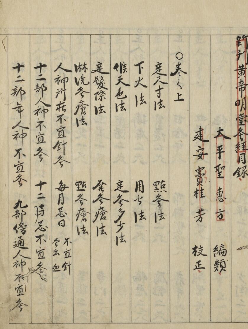 新刊黄帝明堂灸経 3巻