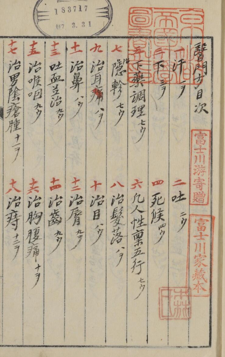 医门方.pdf,手抄中医古籍——古籍书阁