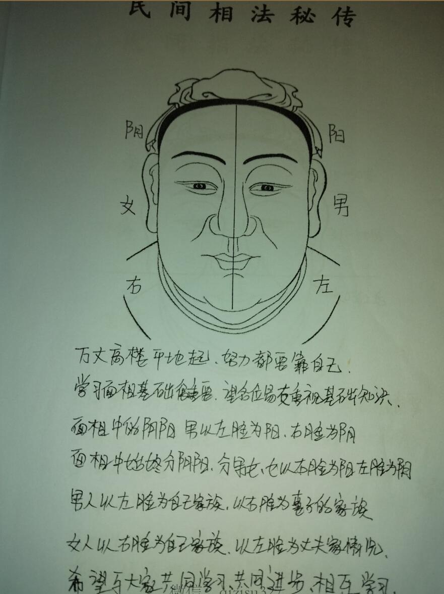 《民间相法秘传》