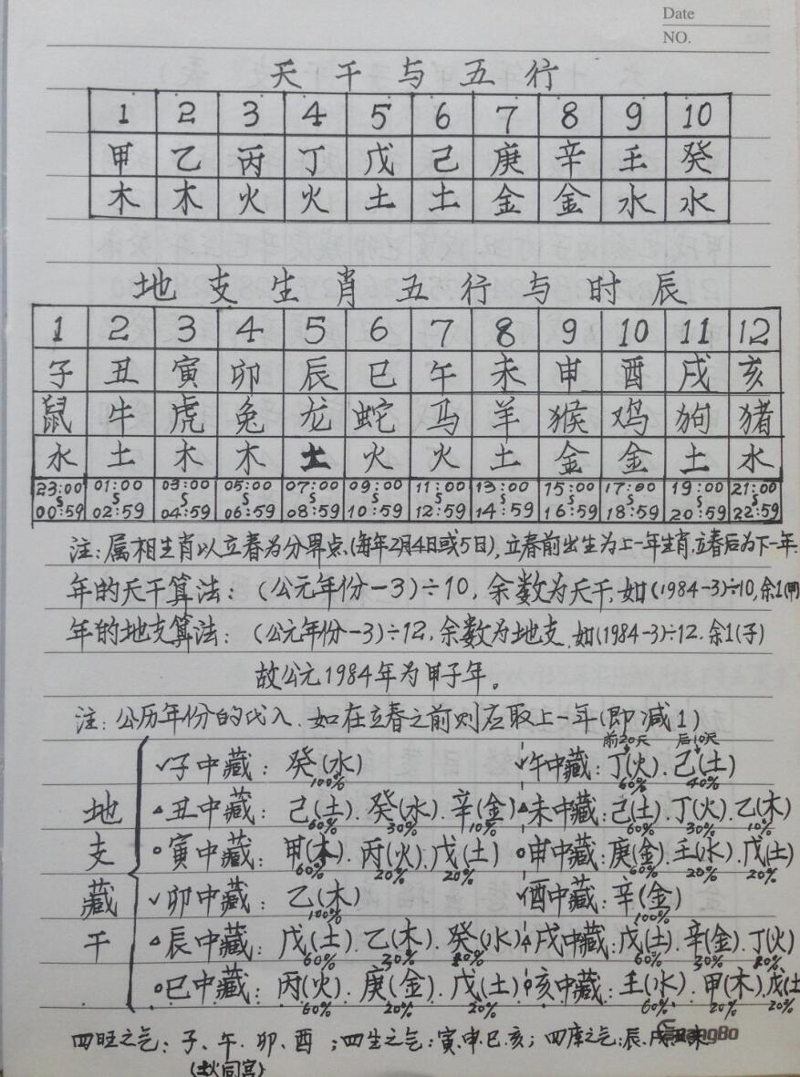 风水布局八字择日寻龙点穴化解催吉等综合笔记