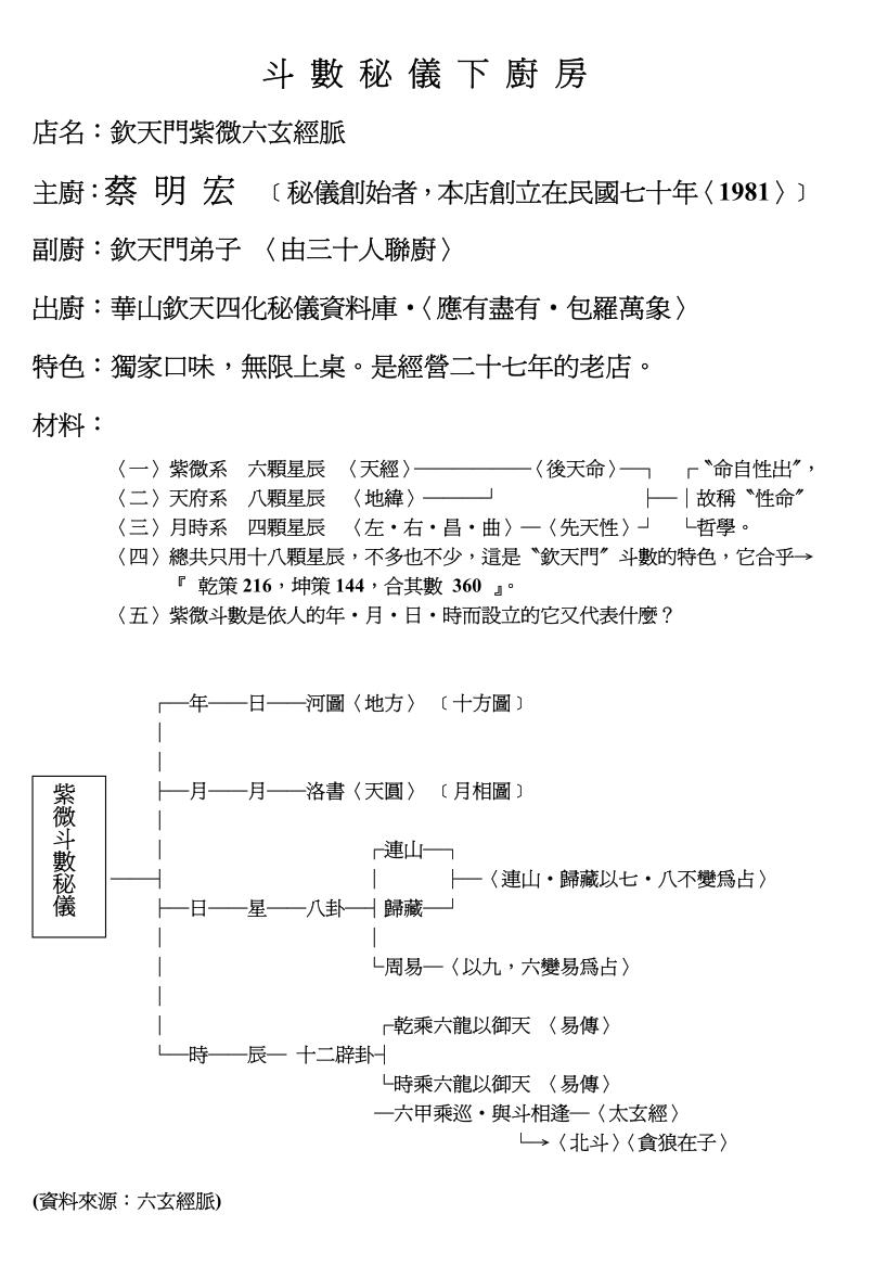 蔡明宏《斗数秘仪下厨房》
