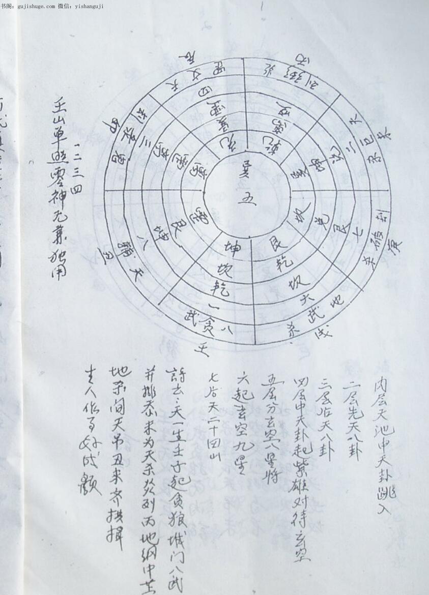 手抄风水《地理天根月窟图解》