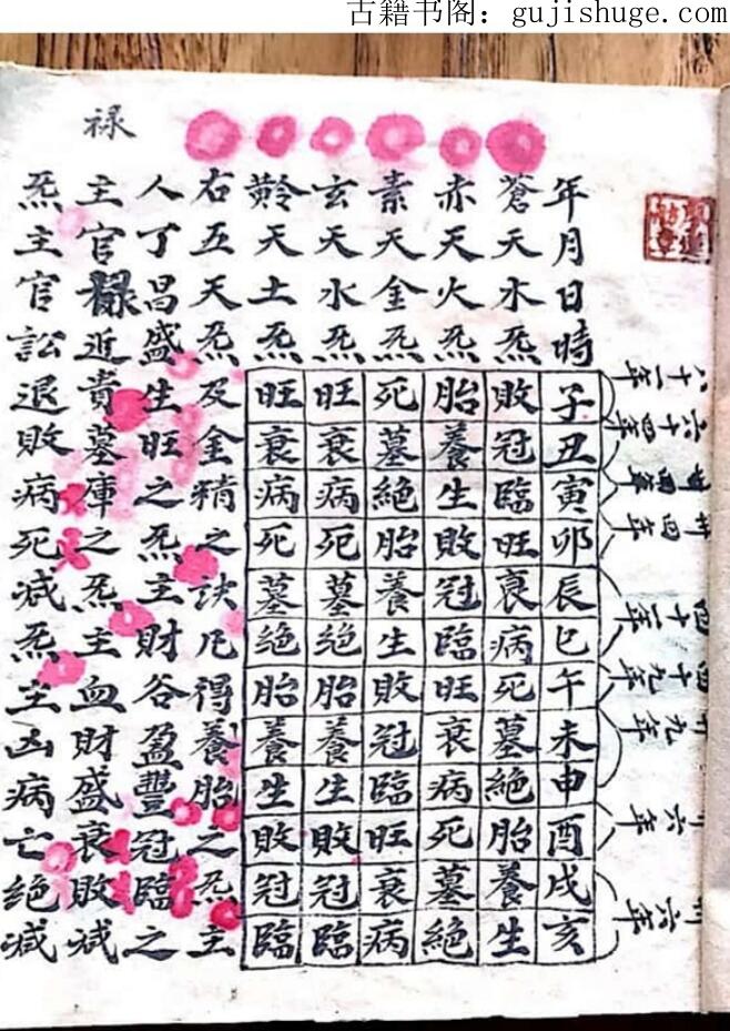 风水古籍《江西赣州廖家祖传廖兴华地理秘诀》