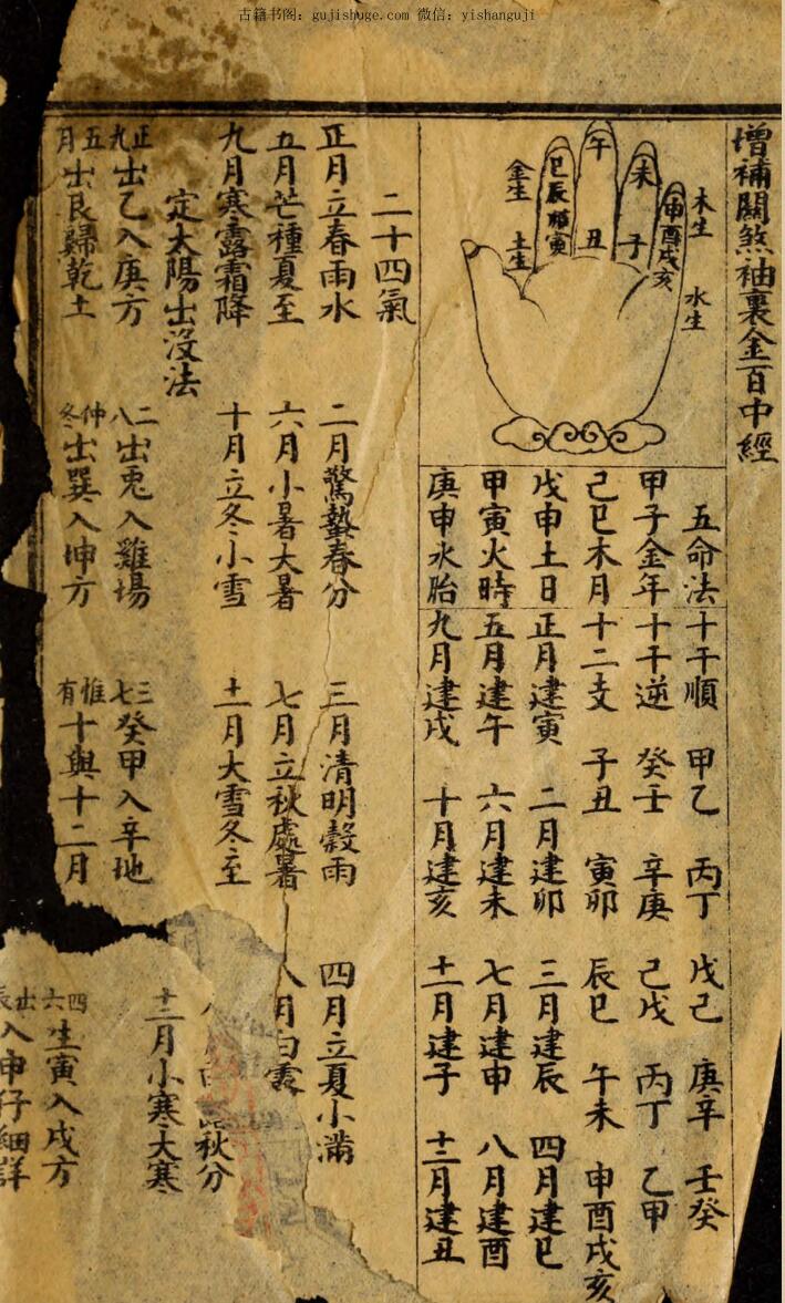 增补关煞袖里金百中经 清宣统2年