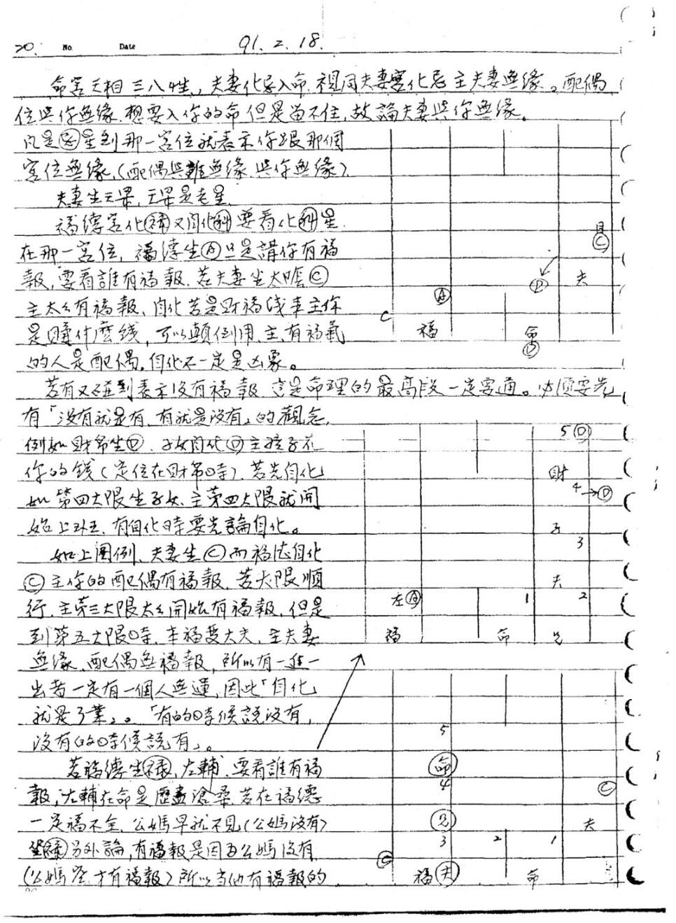 郑穆德-钦天四化职业班讲义
