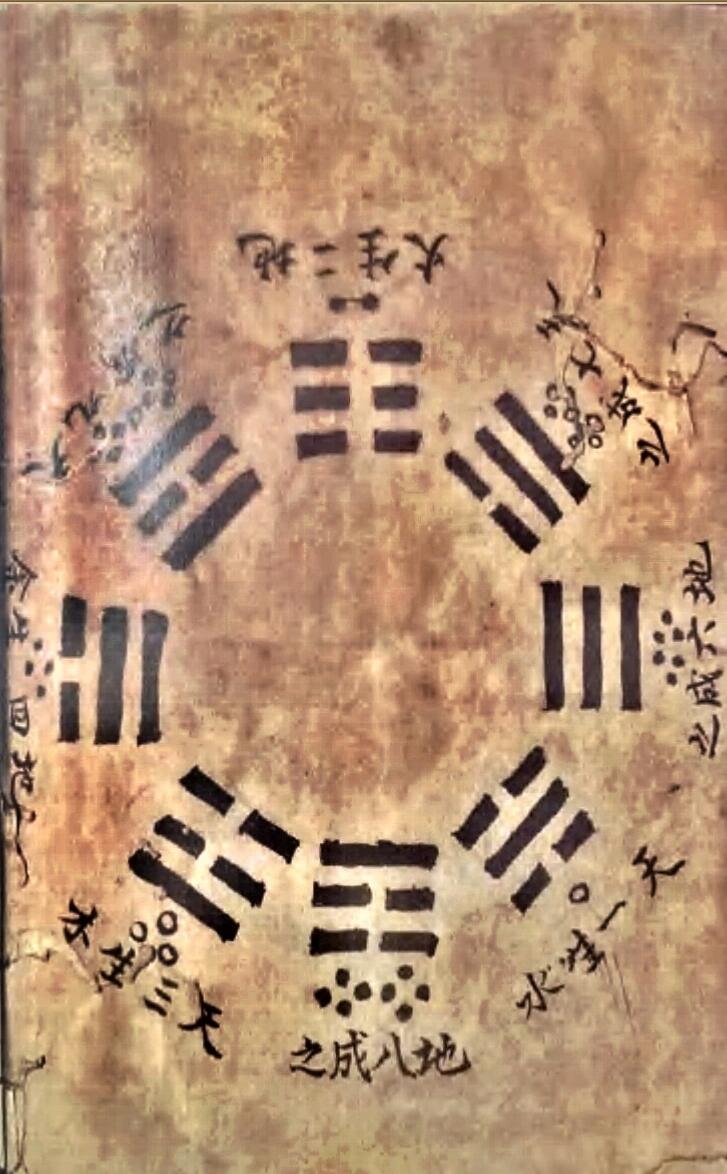 杨公紫白阳宅秘旨（手抄彩板）