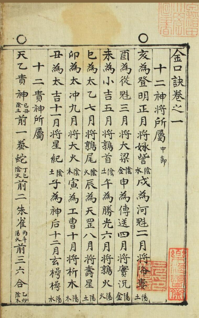 大六壬《金口诀》