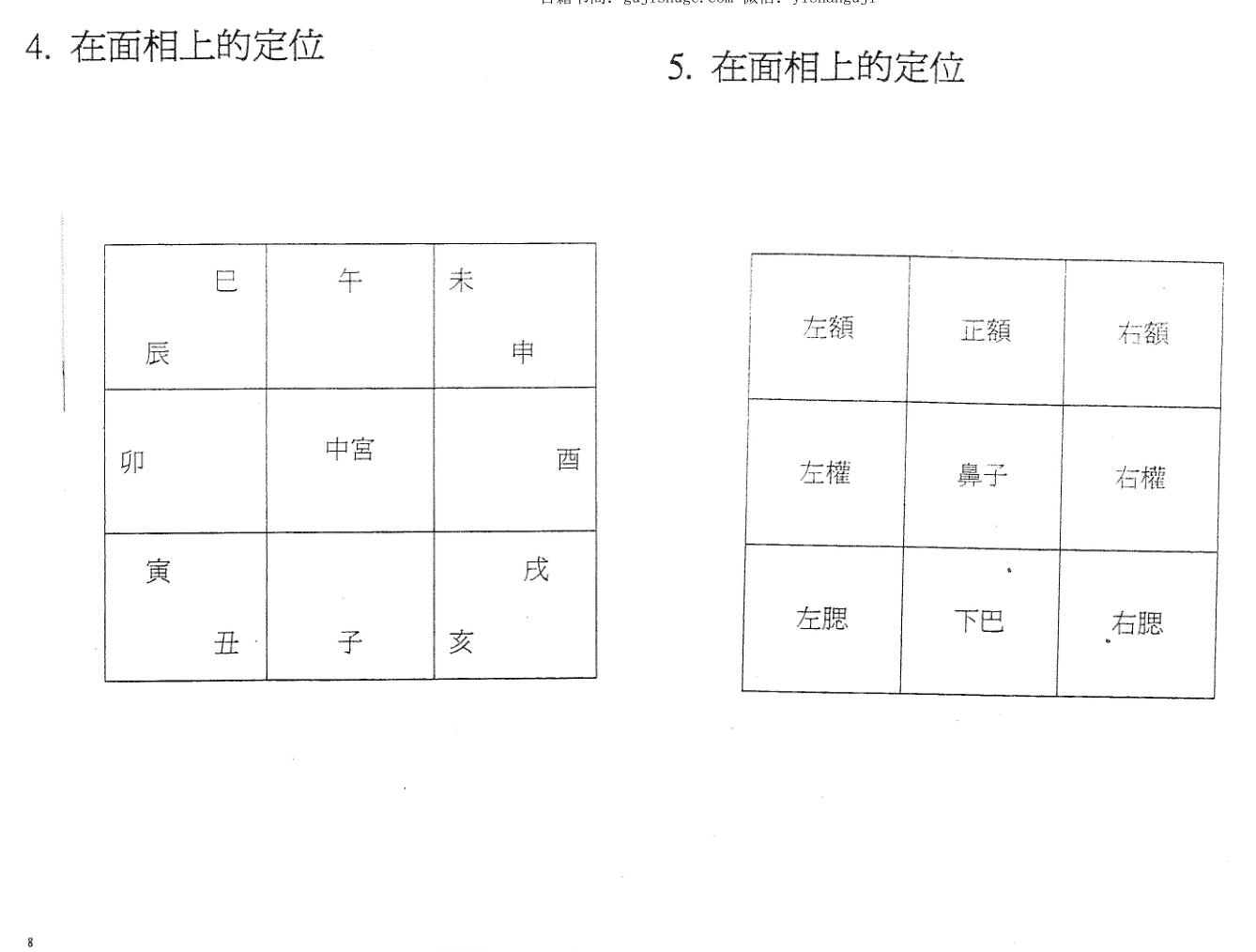 浩瀚《奇门手面相神断》