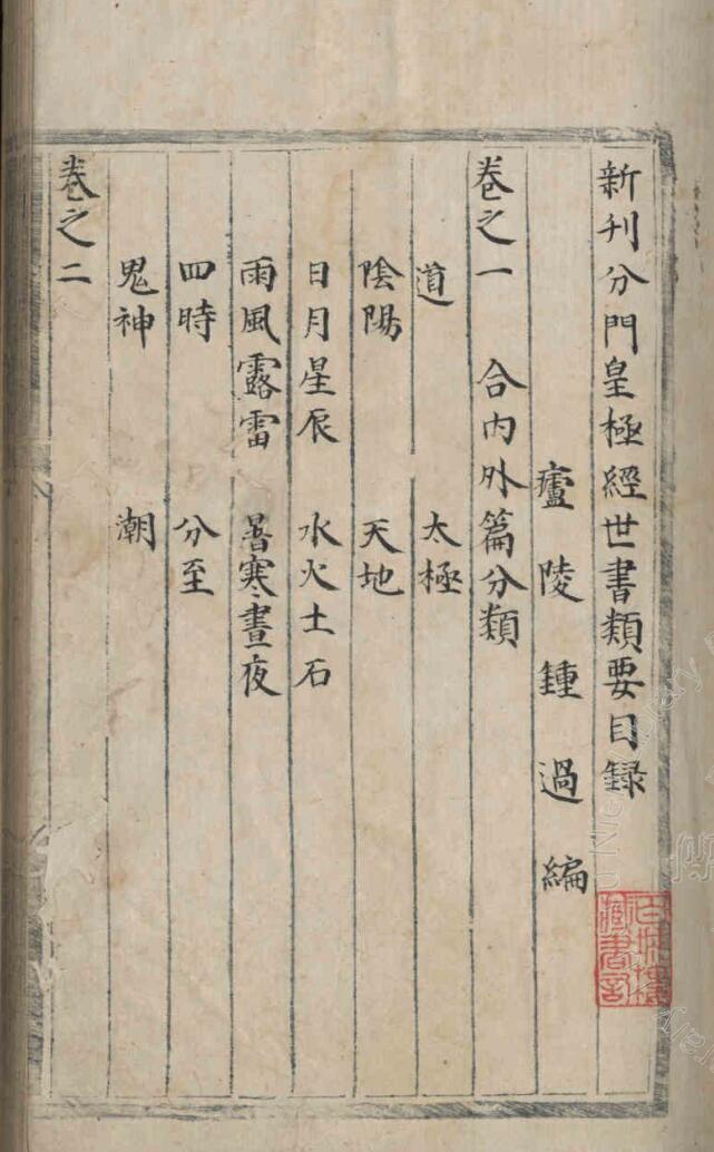 《新刊分门皇极经世书类要》304页