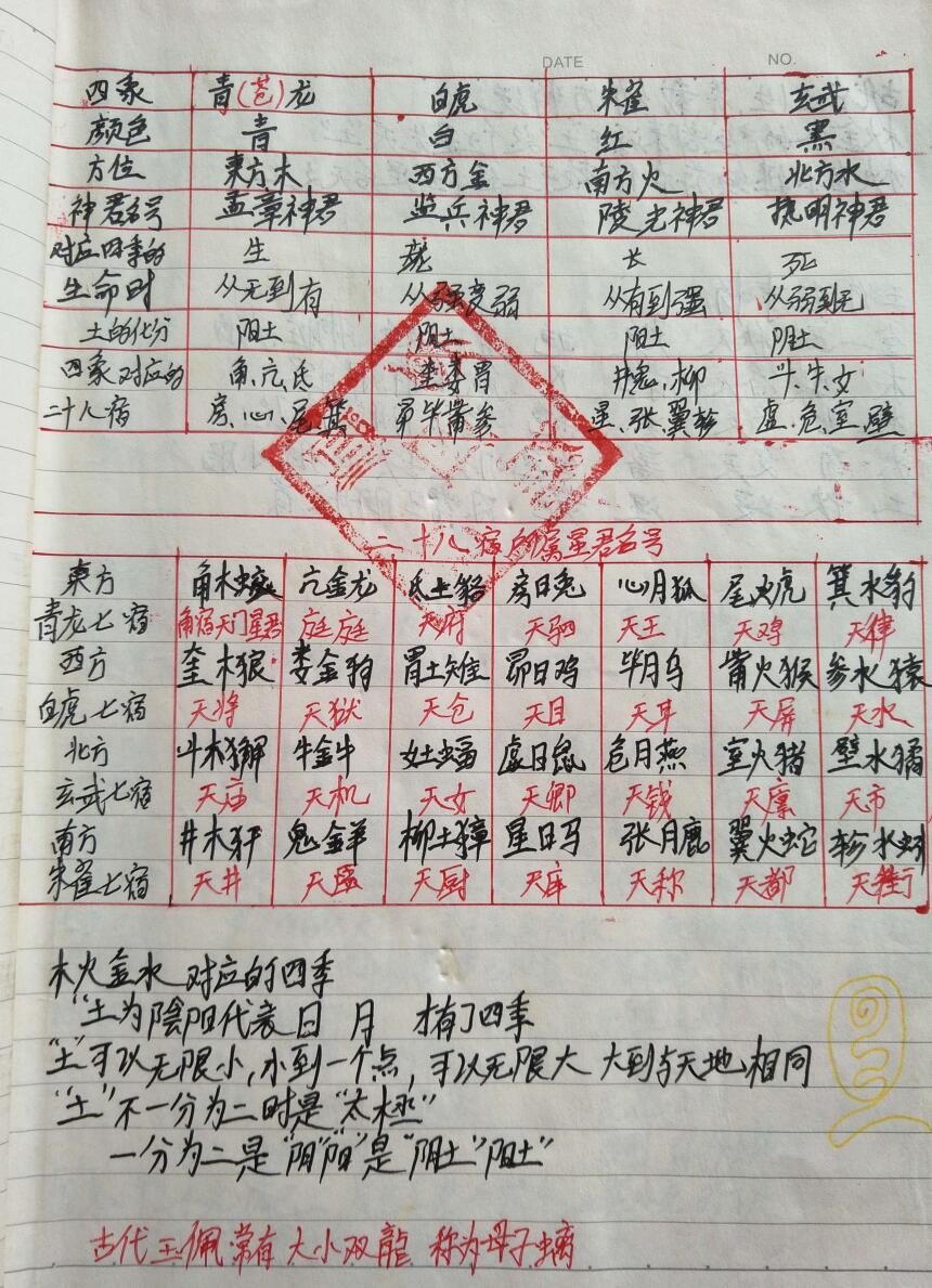 常用科仪内秘大全