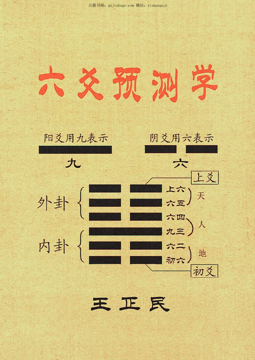 王正民《六爻预测学》